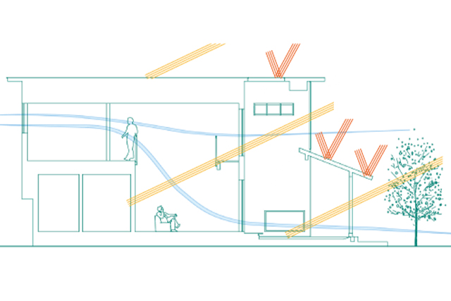 自然の力を活かした住まいづくり パッシブデザインとは こだわりの注文住宅をつくるメディア